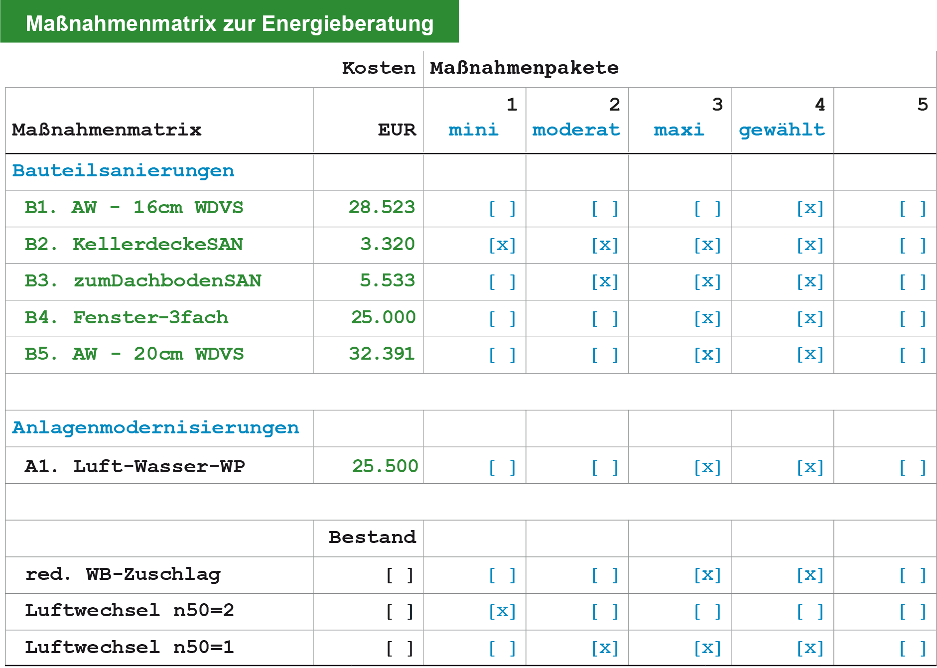 Maßnahmenmatrix