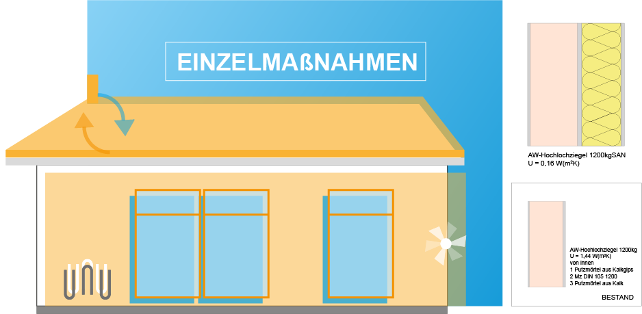 Einzelmaßnahmen Einfamilienhaus mit Bauteilen