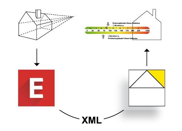 DÄMMWERK XML-Schnittstelle
