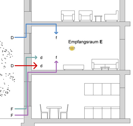 Schallschutz Grafik