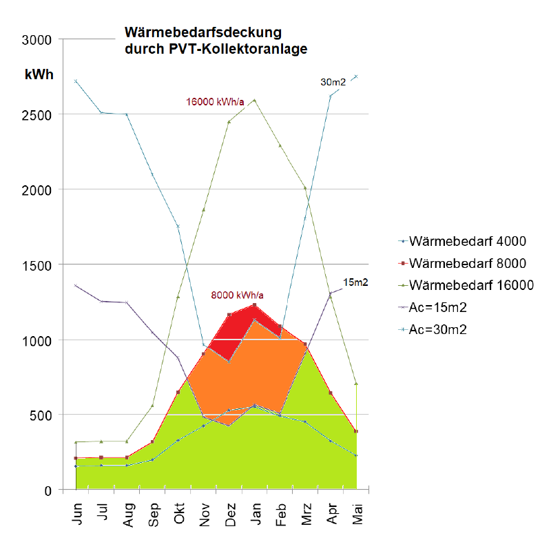 Grafik aus DÄMMWERK