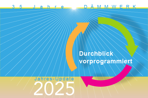 Grafik: Update 2025